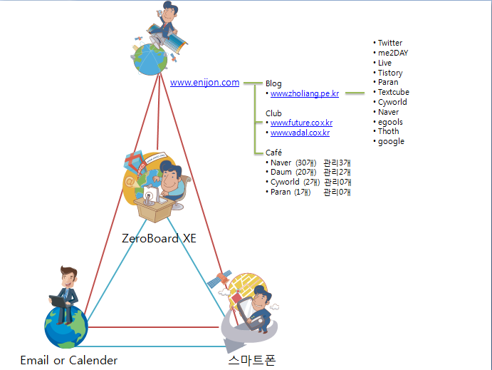 blog api.png