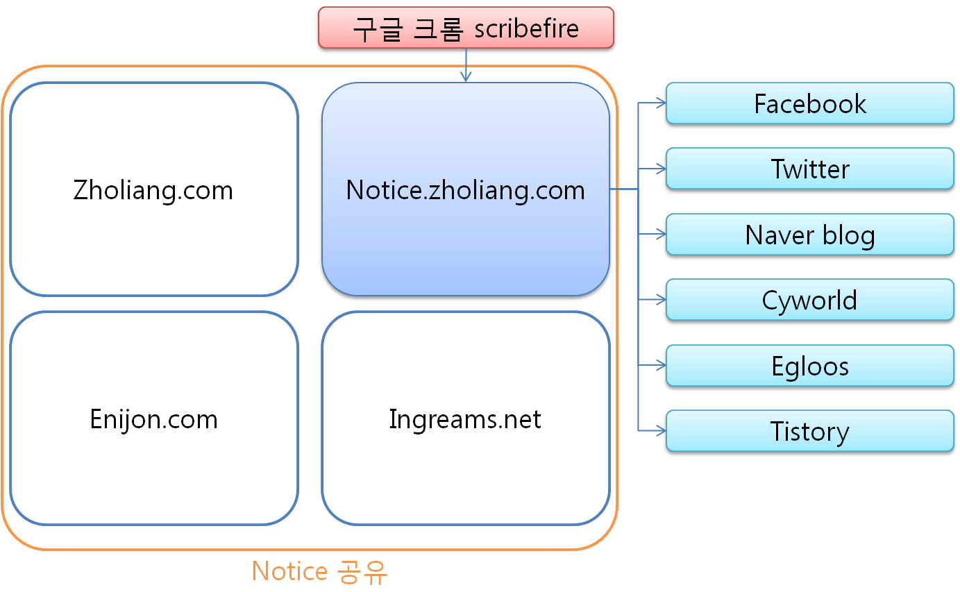 notice.png